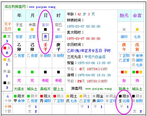 個人五行屬性查詢|生辰八字五行排盤，免費八字算命網，生辰八字算命姻緣，免費八。